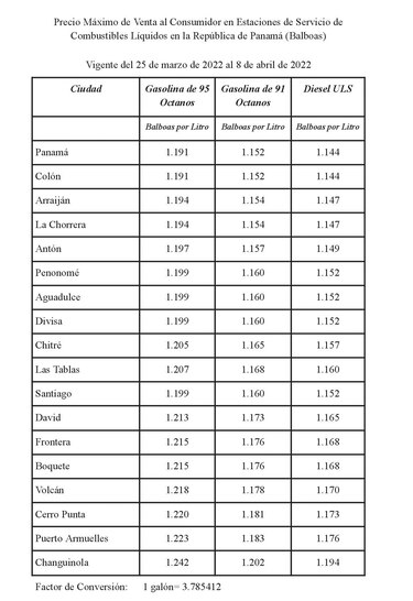 Precios de los combustibles registrarán nuevo aumento