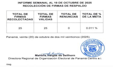 Revocatoria de Mayer Mizrachi no despega: solo 25 firmas en dos semanas
