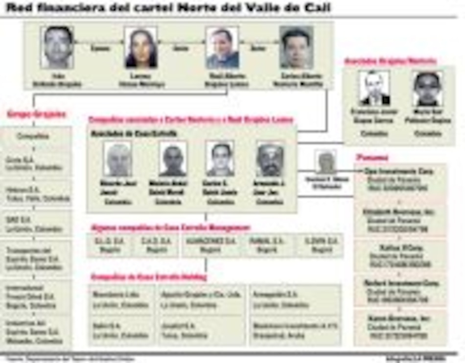 Cartel tenía empresas en Panamá