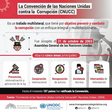 El alcance de los conflictos de intereses