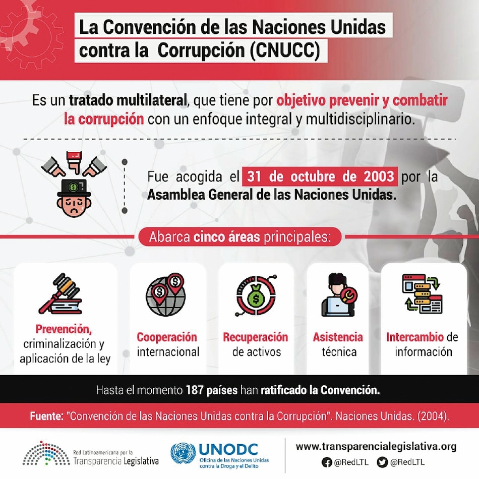 El alcance de los conflictos de intereses