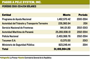 La misteriosa Pele System, Inc.