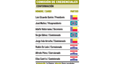Incertidumbre por selección de dos nuevos magistrados