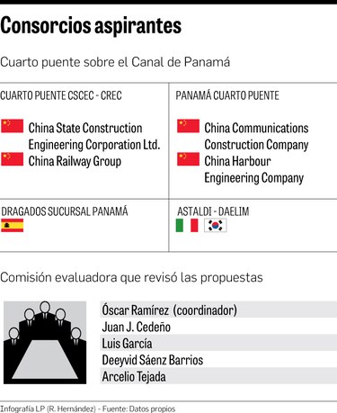 Nueva comisión analizará ofertas