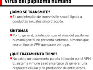 14 mujeres contraen el virus de papiloma humano al día en Panamá