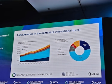 Se frena dinamismo de la industria de viajes y turismo