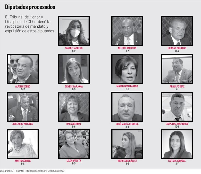 Tribunal de Cambio Democrático pasa factura a 15 diputados por traición