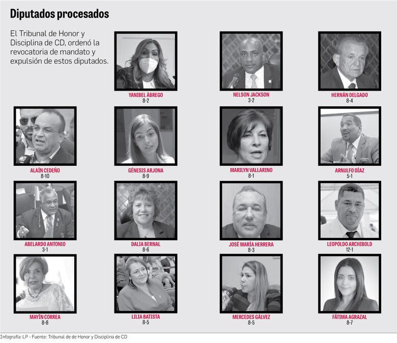 Tribunal de Cambio Democrático pasa factura a 15 diputados por traición