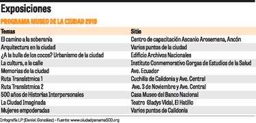 Un museo para las calles