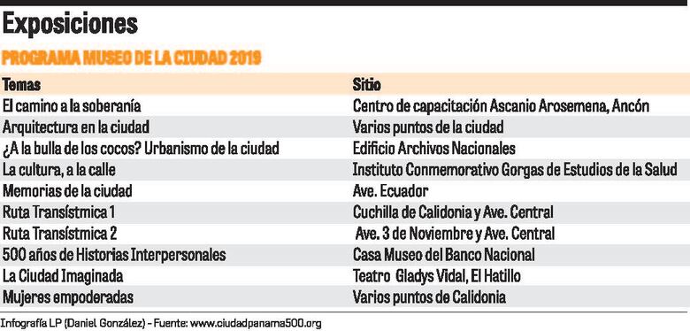 Un museo para las calles