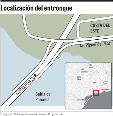 Evalúan nuevos accesos viales hacia Coste del Este