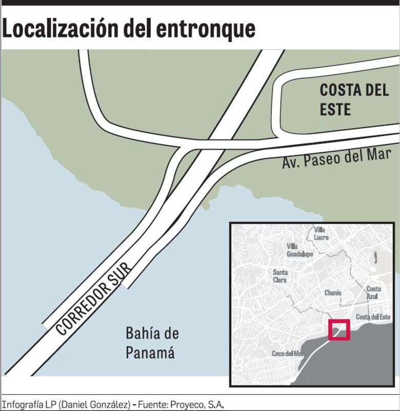 Evalúan nuevos accesos viales hacia Coste del Este