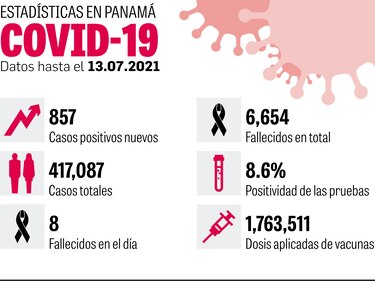 Panamá inicia vacunación parcial de adolescentes
