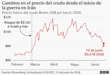 ¿Cuándo volverán las economías mundiales a la normalidad tras el acuerdo entre Estados Unidos e Irán?