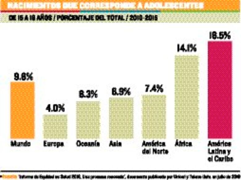 Una educación sexual verdadera