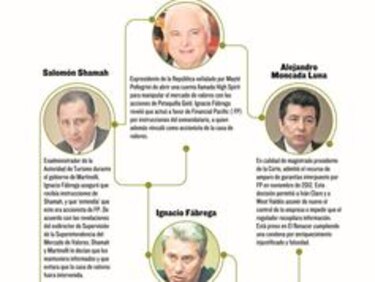 Todos los caminos llevan a Financial Pacific