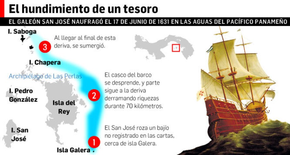 Unesco evaluará galeón San José