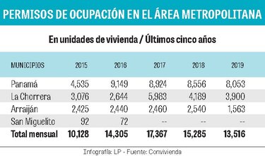 La Covid frena en seco al sector inmobiliario