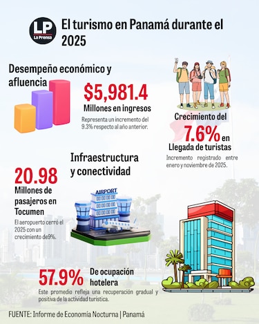 Los panameños ya no rumbean como antes: ¿qué cambió?
