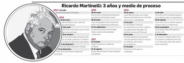 ‘La desconfianza en la justicia se profundiza’