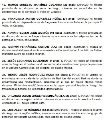 Esta es la lista de asesinados durante las manifestaciones en Venezuela y las causas por las cuales murieron