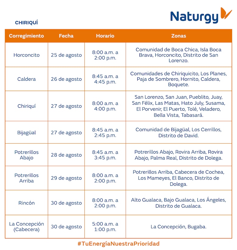Trabajos de mantenimiento en la red eléctrica del 25 al 31 de agosto 2025