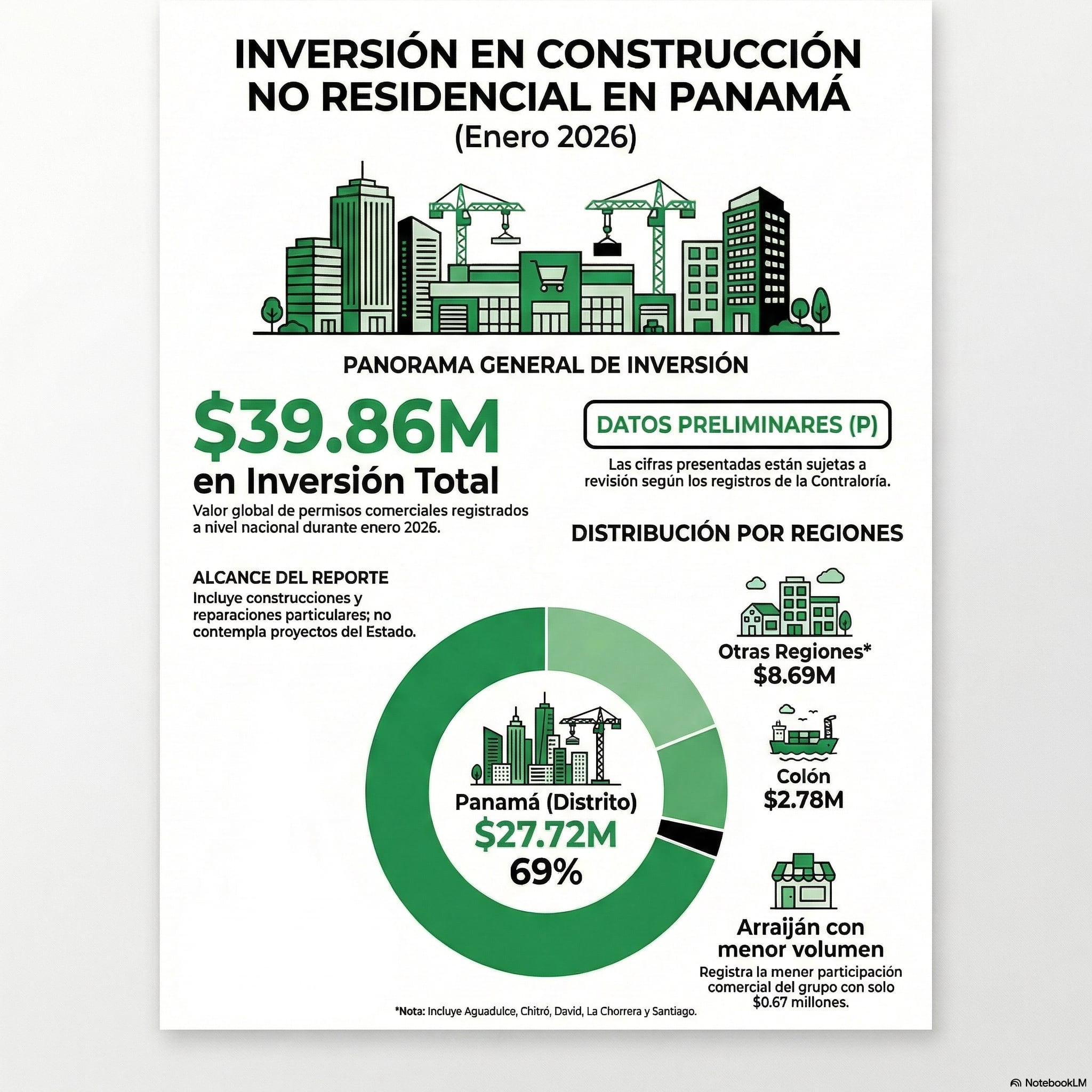 Gráfico generado con el programa de Inteligencia Artificial Notebook con datos de la Contraloría General.