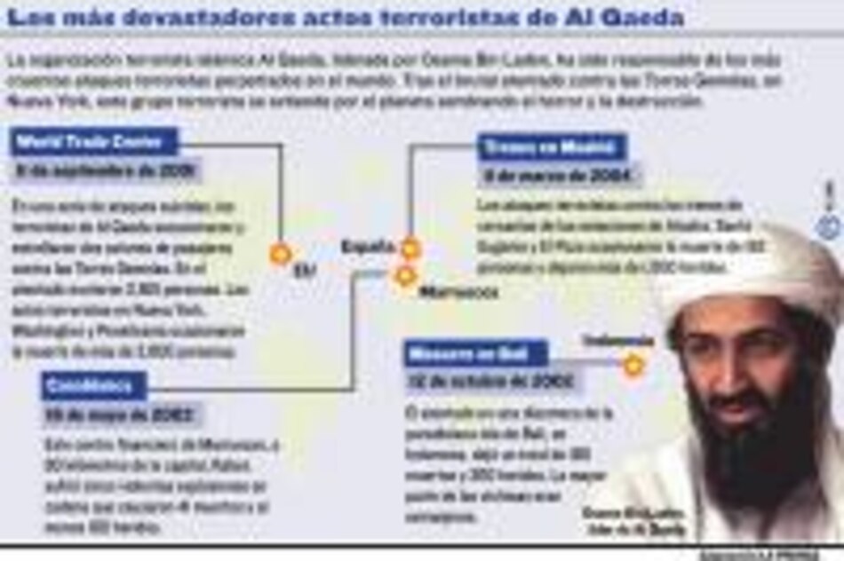 Al Qaeda es ‘La Base’ del terrorismo