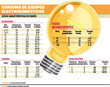 Consumo responsable