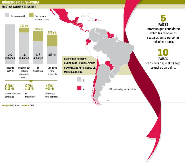 ‘Jóvenes pierden el temor al VIH’