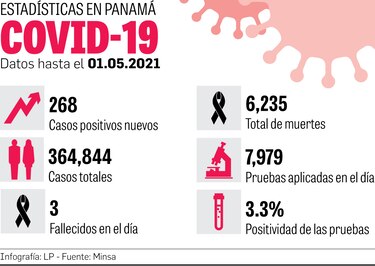 Panamá destina $104.4 millones para la compra de vacunas de Covid-19