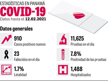 Coronavirus: 3,967 muertes entre grupos vulnerables