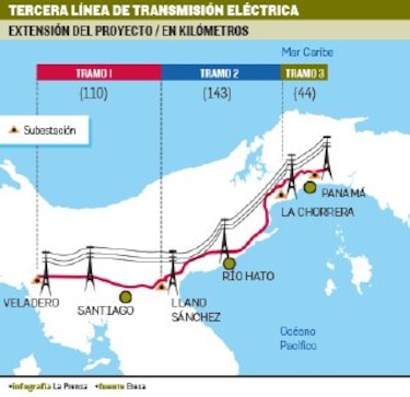 Deuda de Etesa se multiplicará