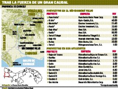 ‘Hidros’ se apoderan de Chiriquí