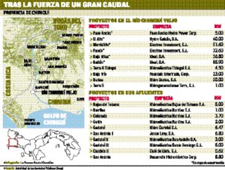 ‘Hidros’ se apoderan de Chiriquí