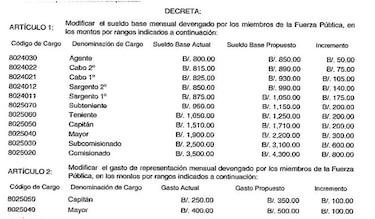Gobierno de Panamá formaliza aumento de salario para todos los policías del país