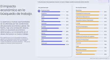 Se estancan los salarios mientras aumenta la inflación