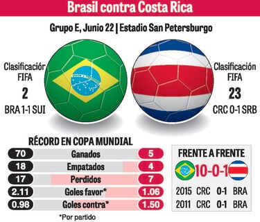 Estado físico de Neymar no preocupa a Tite