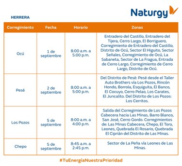 Trabajos de mantenimiento en la red eléctrica del 1 al 7 de septiembre 2025