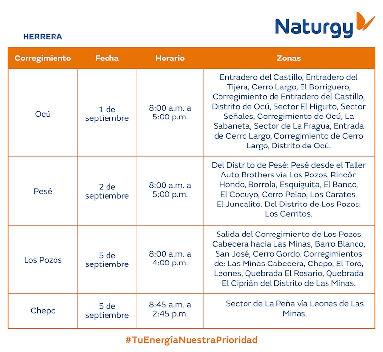 Trabajos de mantenimiento en la red eléctrica del 1 al 7 de septiembre 2025
