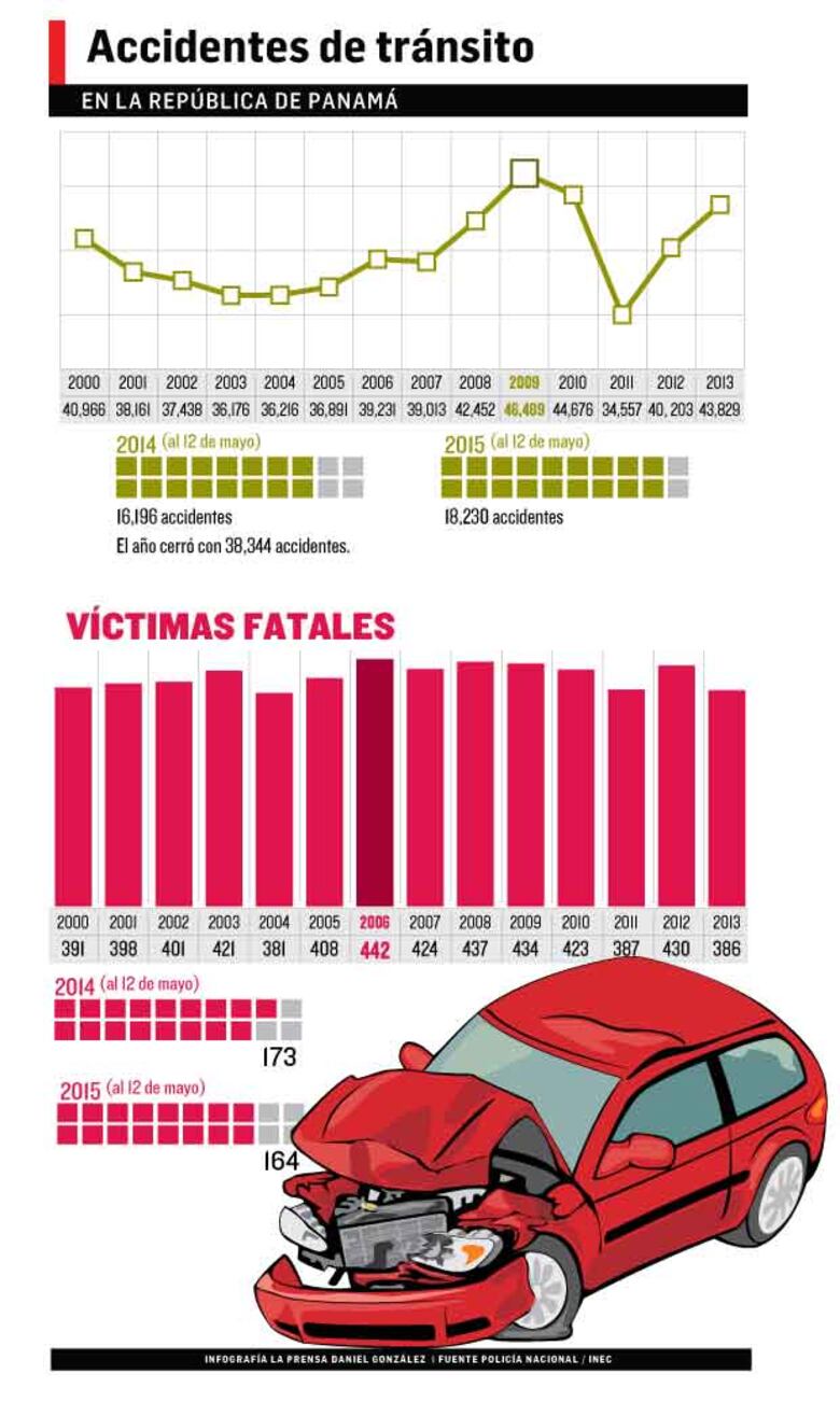 Velocidad, peatón y alcohol