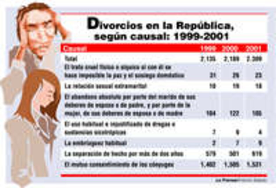 El divorcio, una guerra sin ganadores