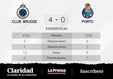 Triunfo para Club Brugge ante Oporto en la Grupo B de Champions League