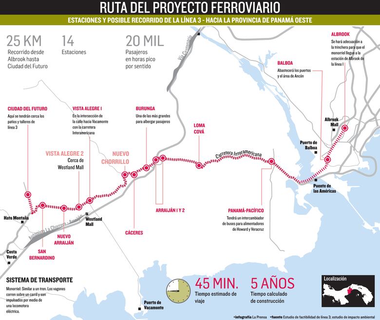 Nueve consorcios, tras la línea 3