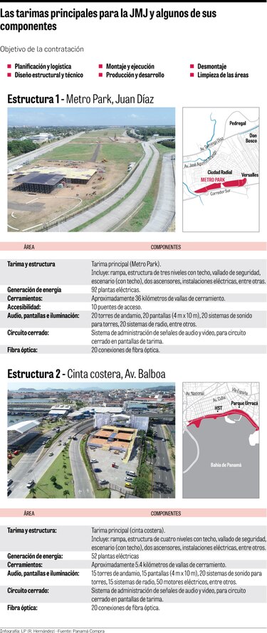 $12.4 millones repartidos en Metro Park y la cinta costera