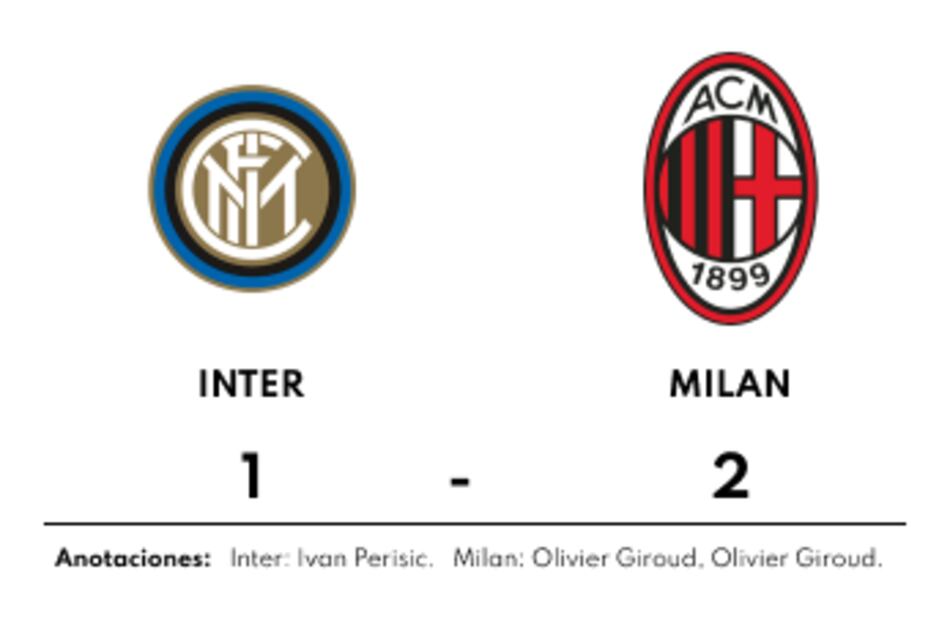 Milán vence al Inter