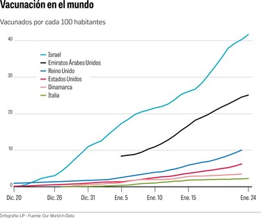 Aplican 6 mil 420 vacunas en cinco días;  se espera otro lote en febrero 