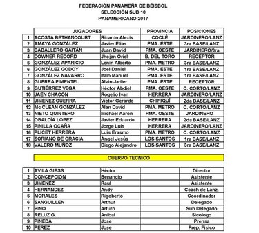 Definen selección Sub-10 de béisbol