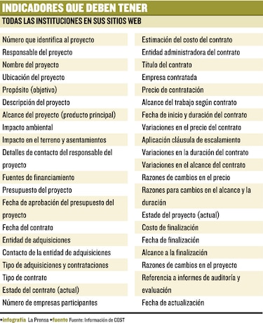 COST, obras más transparentes
