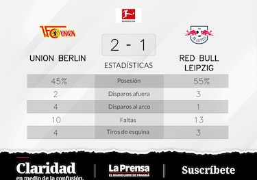 Unión Berlín, suma un nuevo triunfo y extiende la racha ganadora